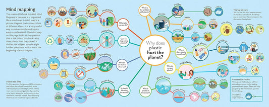 Why Does Plastic Hurt the Planet?