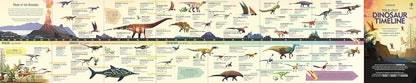 Usborne Book and Jigsaw: Dinosaur Timeline