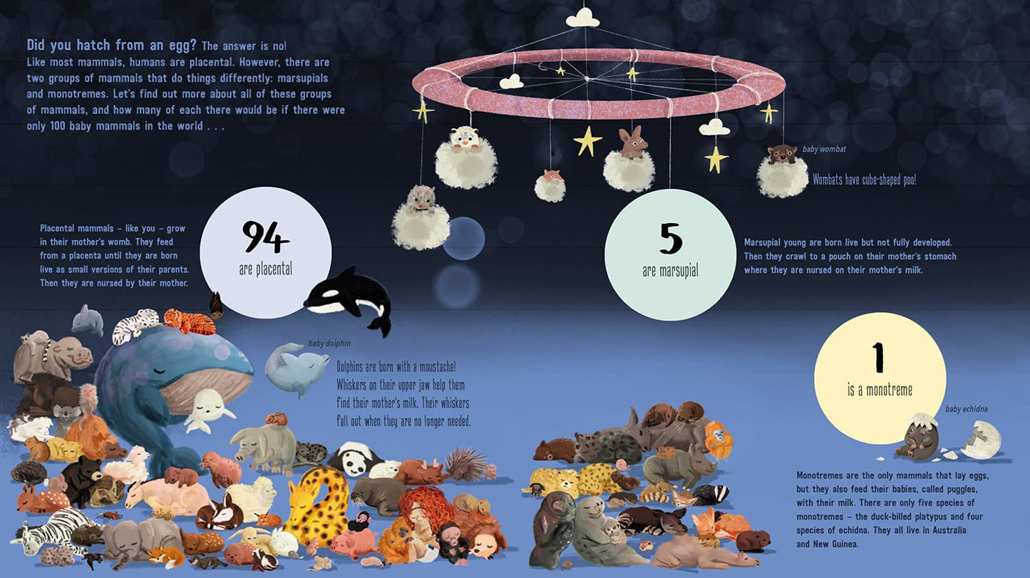 If The World Were 100 Animals